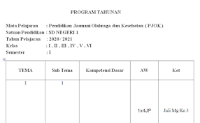 Program ini perlu dipersiapkan dan dikembangkan oleh guru sebelum tahun ajaran, karena merupakan pedoman bagi pengembangan. Kelas 5 Prota Pjok Tahun 2020 2021 File Pembelajaran Kurikulum2013