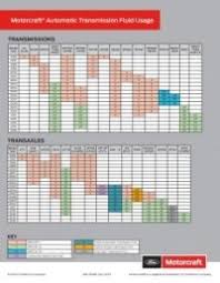 Bg Transmission Fluid Compatibility Chart Looking For