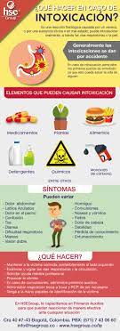 Que Hacer En Caso De Una Intoxicacion Saber Actuar En Casos De Emergencia Salva Vidas Dolor Abdominal Anatomia Y Fisiologia Humana Intoxicacion