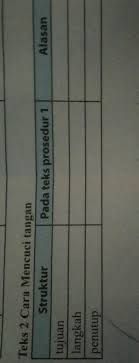 Tuliskan bilangan berikut dalam bentuk biasa. Kunci Jawaban Bahasa Indonesia Kelas 7 Halaman 104 Memilih Soal