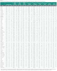 health and well being full section women in the states