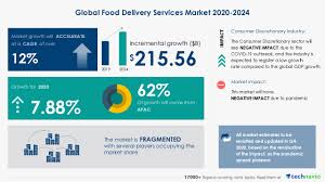 Our 2021 global report include trends, statistics, opportunities, sales data, market share, segmentation projections on the food market. Global Food Delivery Services Market To Reach Usd 215 56 Billion By 2024 Stimulated By Growing Mergers And Acquisitions Business Wire