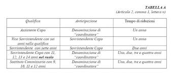 I colleghi tedeschi della polizia stipendi polizia di stato: Riordino Delle Carriere Della Polizia Proposte Di Modifica Del Silp Cgil