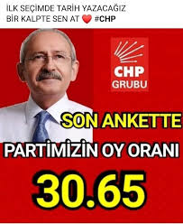 İşte saadet partisinin oy oranı. Chp Sincan Avrasya Arastirma Sirketinin Son Yaptigi Ankete Gore Akp 34 49 268 Milletvekili Chp 30 65 213 Milletvekili Hdp 10 37 73 Milletvekili Iyi Parti 10 25 46 Milletvekili Mhp 8 15 Deva Partisi 3 03 Gelecek Partisi