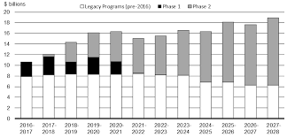 Discover 5 budget percentage allocation tips for working canadians. Budget 2019 Chapter 2