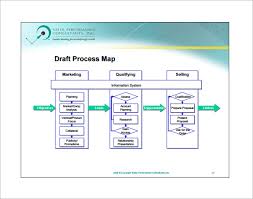 6 Sample Sales Process Flow Chart Pdf Download Payroll