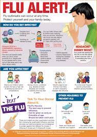 Influenza a is one of four types of the virus, which can cause a cough, body aches, and a. Beat The Flu Immunise4life The Malaysian Medical Gazette