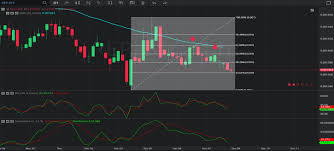 chart of the day 10 december 2019 rep btc 4 hourly