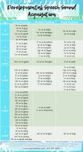 developmental speech sound acquisition chart this chart