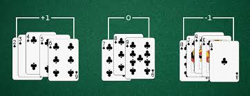 Blackjack Card Counting Ko Hi Lo Shuffle Tracking Methods