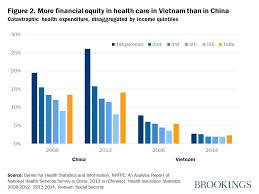 What makes catastrophic health insurance different from typical health insurance is the limitations on primary care and prescription expenses. Getting To Universal Health Coverage In China And Vietnam