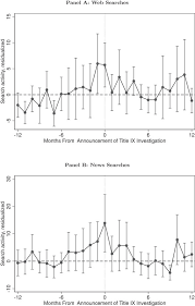 Advanced training in title ix coordination and investigations is preferred. Any Press Is Good Press The Unanticipated Effects Of Title Ix Investigations On University Outcomes Sciencedirect