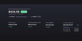 In order to determine for yourself if it is a good investment, it is important to understand the risk and only invest amount that you are comfortable losing. Btcst On Twitter Wonderful News To The Btcst Community Members The Coinmarketcap Page About Btcst Token Is Fully Updated With The Most Recent Data Such As Market Cap Fully Diluted Market Cap