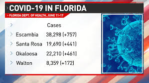 Continuing resolution florida has taken options in accordance with the continuing resolution. Florida Covid Numbers Shot Up Over 73 000 Last Week 78 People Died Wear