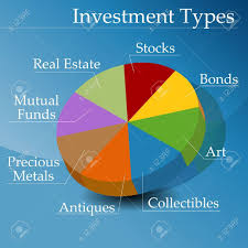 An Image Of A Pie Chart Showing Types Of Financial Investments