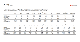 You might want to increase to pumping the recommended minimum of 8x per day to establish a strong supply by that time 💕 How Much Milk Should I Be Pumping At 1 Week 99degree
