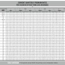 Life Insurance Rates By Age Chart Thelifeisdream