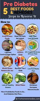 List Of Best Foods Diet Plan And 5 Home Remedies For Pre Diabetes Diabetic Diet Food List Diabetes Diet Plan Prediabetic Diet