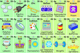 Andre On Twitter Periodic Table Of The Elements Physicists Science And Nature