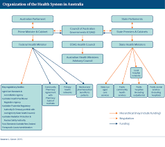 australia international health care system profiles