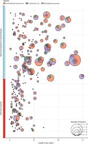 Image result for Striga baumannii