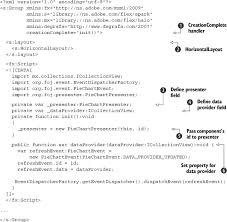 Chapter 8 Charting With Degrafa Flex On Java