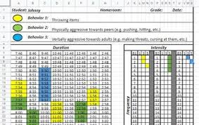 Frequency Intensity Duration Behavior Data Chart Developed For Google Sheets