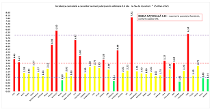 Stiri pe surse de ultima ora arges. Buletin De PresÄ 25 Martie 2021 Ora 13 00 Covid 19 Ètiri Oficiale