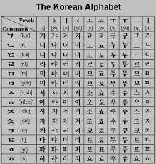 For now, don't even think about words or grammar or anything until you can read and pronounce korean letters and syllables. Korean Edu Tour Posts Facebook