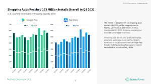 Join us behind the scenes and get early access to steals & deals sections show more follow today more brands © 202. Three Key Takeaways From Sensor Tower S 2021 State Of Marketplace Apps Report