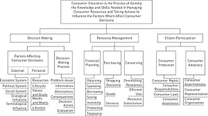 A conceptual framework is a written or visual representation of an expected relationship between variables. Conceptual Frameworks Theories And Models Sage Research Methods