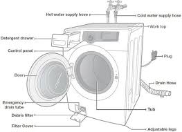 Ge wh38x24734 washer drive shaft. Washing Machine Will Not Start What To Check How To Fix