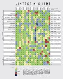 Wine Vintage Chart Wines Vintage Wine Wine Making Kits