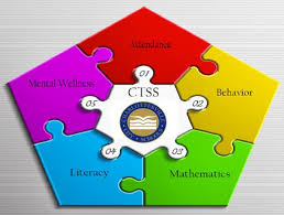 Virginia Tiered Systems Of Supports Vtss Positive