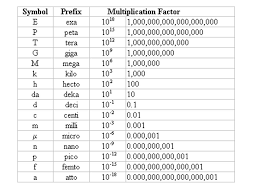 Conversion Of Units Ppt Video Online Download