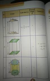 Meli memiliki 1 batang coklat. Tabel 8 7 Volume Prisma Brainly Co Id
