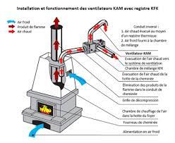 We did not find results for: Recuperateur De Chaleur Pour Cheminee Kam 160 Econoprime Kam160st 3664132018752
