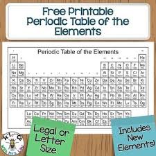 New Elements 113 115 117 118 Just Added June 2016 I Have Always Had Trouble Finding A Cr Teaching Blogs Physical Science Middle School Chemistry Lessons