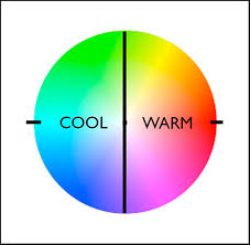 Flames Different Colors Explained | Fire Control Systems