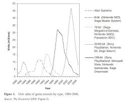 188 comments on ign publishes next gen console sales chart. Fifth Generation Of Video Games Video Game Sales Wiki Fandom