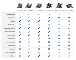 Hosted Phone Systems Voice Over Internet Protocol Voip