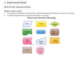 The flowchart is drawn with each process step placed in the swim lane belonging to the appropriate resource used. Solved 4 Experimental Work Draw The Flow Charts Given Be Chegg Com
