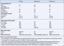 Check magnesium levels and correct if necessary 2. Bone Mineral Disorders Obgyn Key