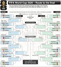 SOCCER: FIFA World Cup 2026 – Route to the Final (4) infographic