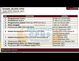 Selesai proses seleksi, tahapan dilanjut dengan pengumuman kelulusan pada november. Luwu Utara Website Resmi Kabupaten Luwu Utara