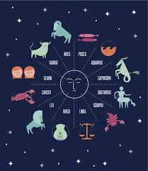 The zodiac sign chart also shows the english name, element please choose your birthday then click what is my zodiac sign? button. This Is The Kind Of Bride You Ll Be Based On Your Zodiac Sign