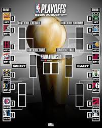 Find out the latest on your favorite national basketball association teams on. Nba The 2020 Nba Playoffs Begin Tomorrow 8 17 With Games All Day Starting At 1 30pm Et On Espn Wholenewgame Full Schedule Http Nba Com Schedule Facebook