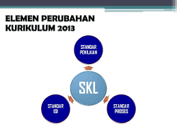 Kompetensi dalam kurikulum 2013 meliputi: Kurikulum 2013 Team Pengembang Kurikulum Sma61 Ppt Download