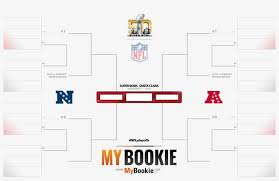 There will be a total of 14 teams in the nfl playoffs for the 2020 season, up from 12 in previous seasons. Nfl Playoffs Superbowl 2016 Printable Bracket Printable Home Run Derby Bracket 2018 Transparent Png 3097x2019 Free Download On Nicepng