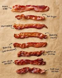 Bacon, it makes everything better. The Best Method For Making Bacon Kitchn
